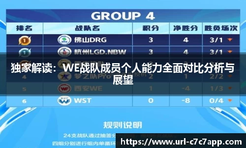 独家解读：WE战队成员个人能力全面对比分析与展望